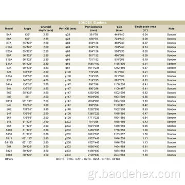 Πλάκες εναλλάκτη θερμότητας με φλάντζα HVAC του τιτανίου HVAC